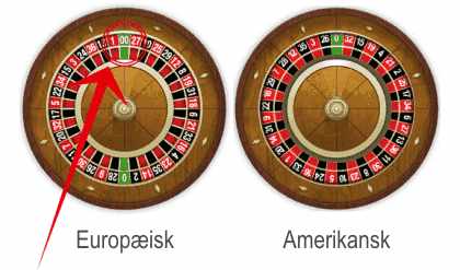 Europæisk roulette amerikansk roulette casinoer online - Spil Roulettehjul casino